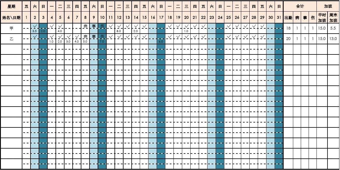 個人swot 分析整體分析_人力資源管理swot分析_人力資源管考勤swot分析