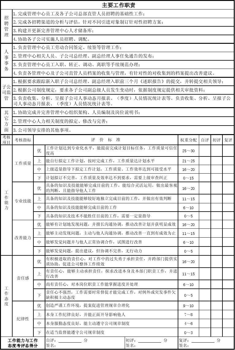 人力資源管考勤swot分析_人力資源管理專業(yè)的swot分析_考勤應該是人力管嗎