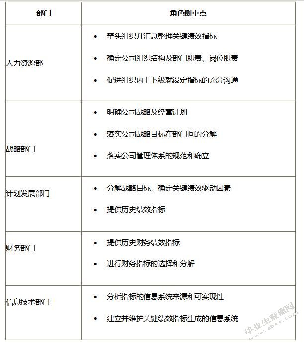 人力資源管理專業(yè)的swot分析_考勤應該是人力管嗎_人力資源管考勤swot分析