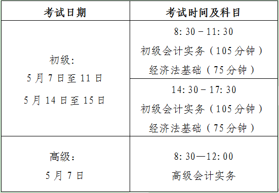 報考環(huán)評師需要什么條件_中級會計師報考條件_執(zhí)業(yè)醫(yī)師報考中級條件