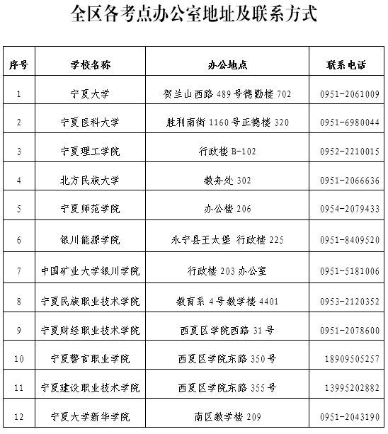 河南教育考試學(xué)院官網(wǎng)_寧夏教育考試院信息網(wǎng)官網(wǎng)_寧夏教育考試院官網(wǎng)