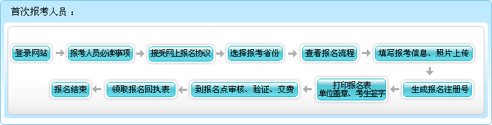 中級經濟師職稱條件_中級工程師職稱報名時間2017_會計中級職稱報名條件