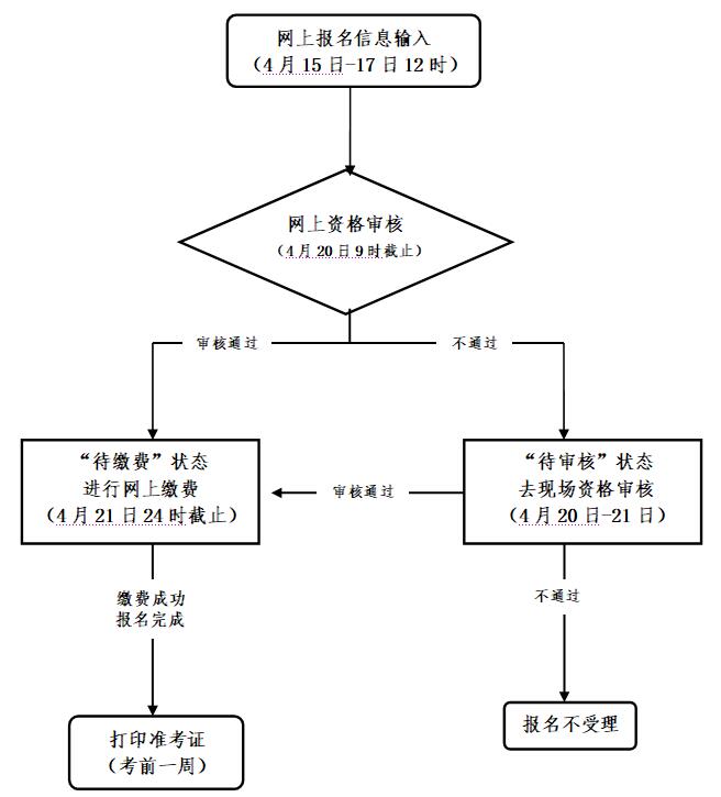 浙江安全b證報名_浙江教師編制考試報名_浙江教師資格證報名