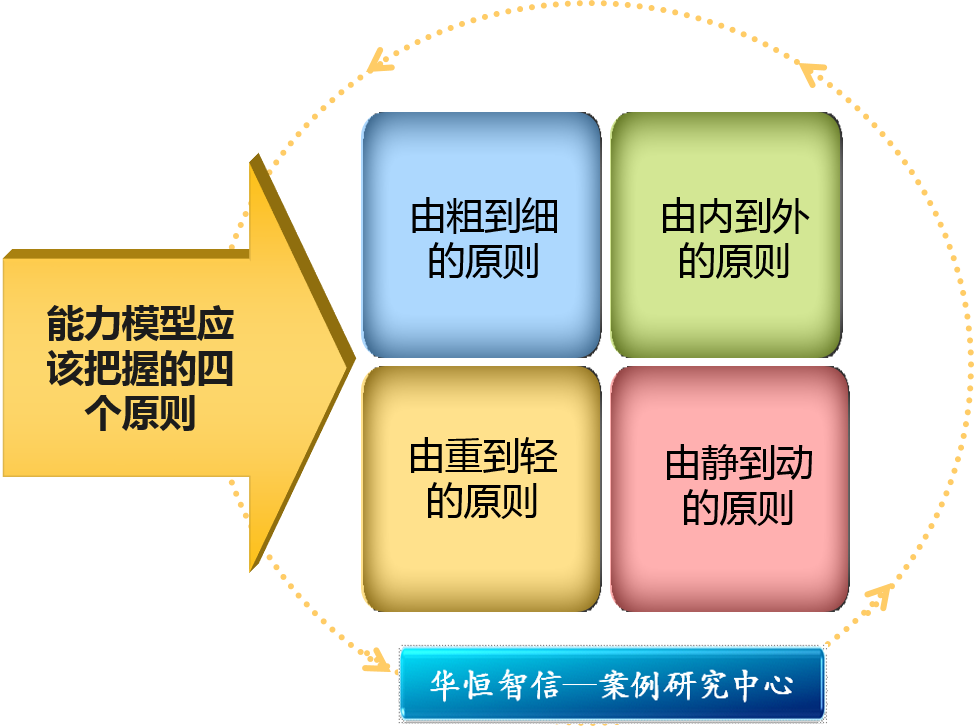 保利東江首府的優(yōu)勢和劣勢分析_李嘉圖模型中本國與外國的比較劣勢分別是_人力資源管理 優(yōu)劣勢分析模型