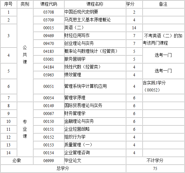 中級社會工作師考試難_中級經濟師考試時間_中級社工師考試