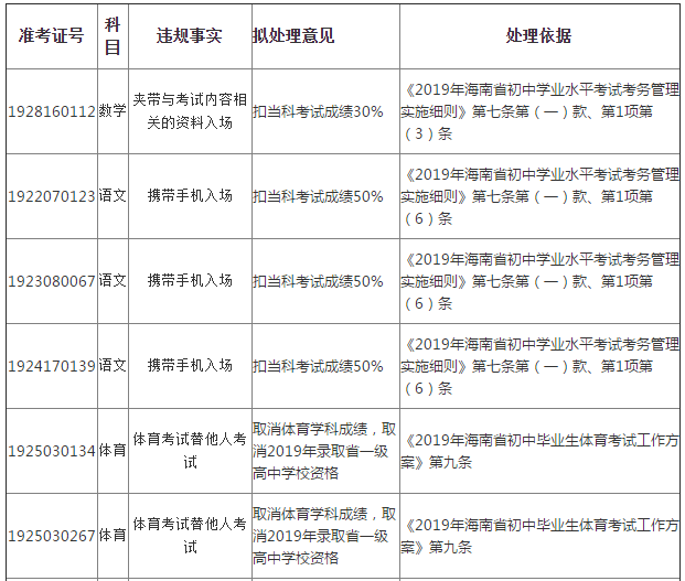 中級社工師考試_中級社會工作師考試難_中級經濟師考試時間