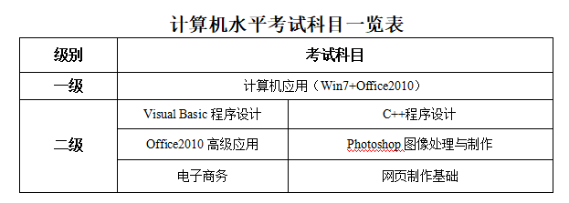中國教育考試院_常工院思修考試刷題_浙江省教育考試院教育考試服務中心