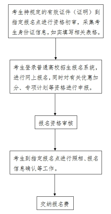 廣西經干院考試系統_中國教育考試院_山東考試教育招生院