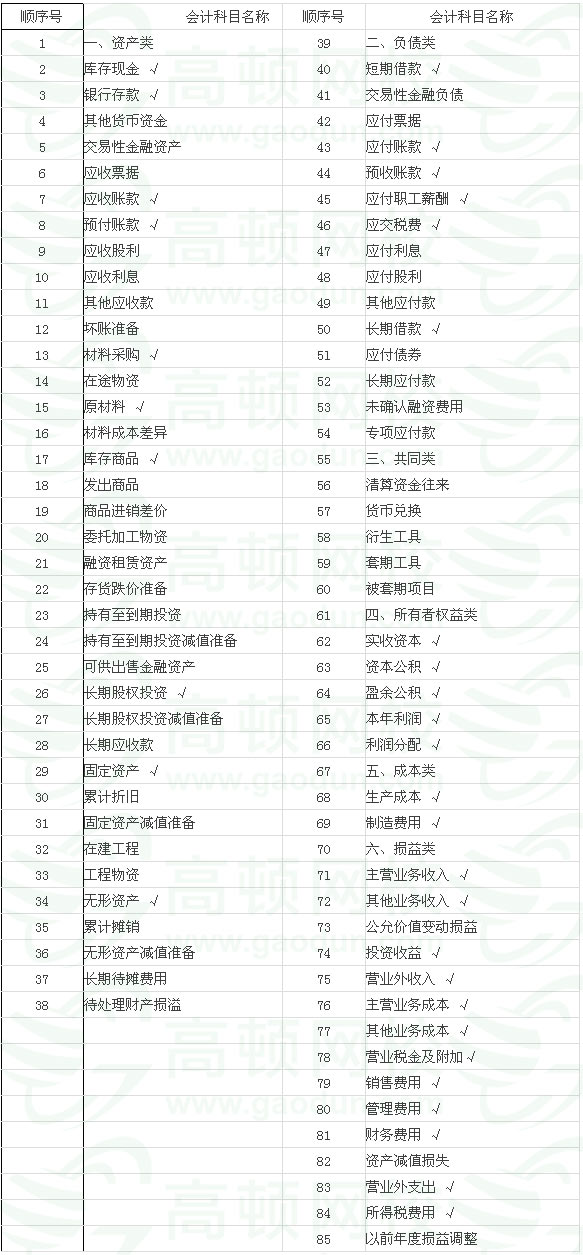 國注冊化工工程師考試培訓(xùn)教材注冊化工工程師執(zhí)業(yè)資格考試專業(yè)_注冊電氣工程師考試基礎(chǔ)考試_注冊會計考試