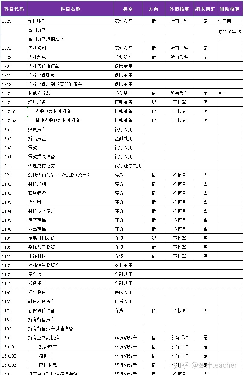 注冊電氣工程師考試基礎(chǔ)考試_國注冊化工工程師考試培訓(xùn)教材注冊化工工程師執(zhí)業(yè)資格考試專業(yè)_注冊會計考試