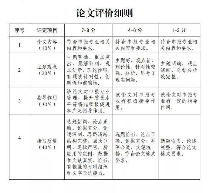 高級專業(yè)技術資格評審表_高級經濟師河南評審_初中數(shù)學課件+高級評審
