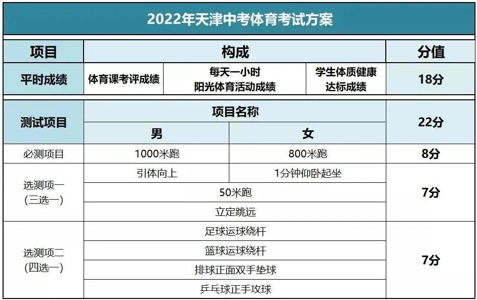 二建考試_2012年二建考試真題_2015二建考試