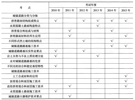 一級建造師教材_2017建造師電子版教材_二級機電建造師教材