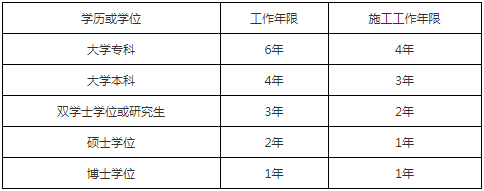 中級經濟師報考流程_上海中級人力資源管理師報考培訓機構_中級經濟師報考