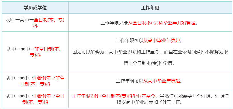 中級經濟師報考_上海中級人力資源管理師報考培訓機構_中級經濟師報考流程