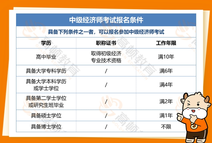 中級經濟師報考名_報考中級會計職稱的條件_中級經濟師報考