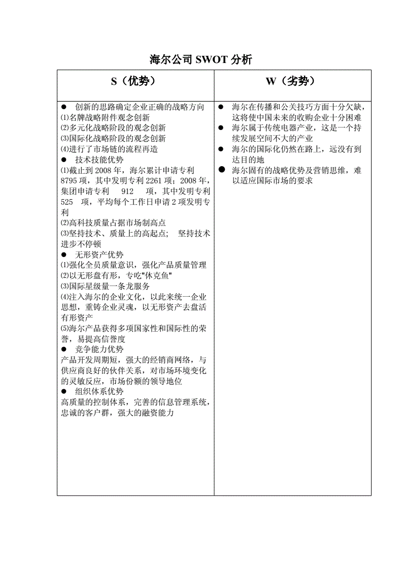 人力資源管理個(gè)人swot分析_人力資源管理swot分析_個(gè)人市場總監(jiān)swot分析