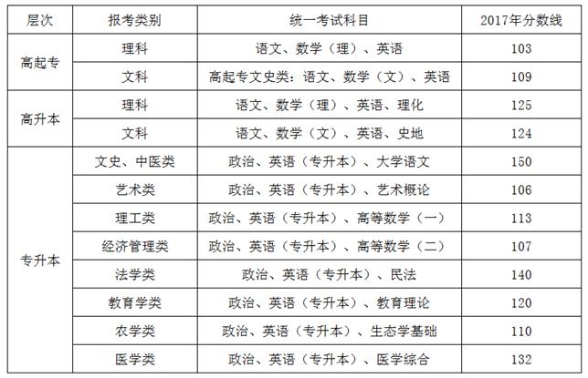 福建建造師報名_福建二級建造師分數線_福建建造師去哪里查