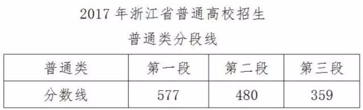 福建建造師去哪里查_福建二級建造師分數線_福建建造師報名