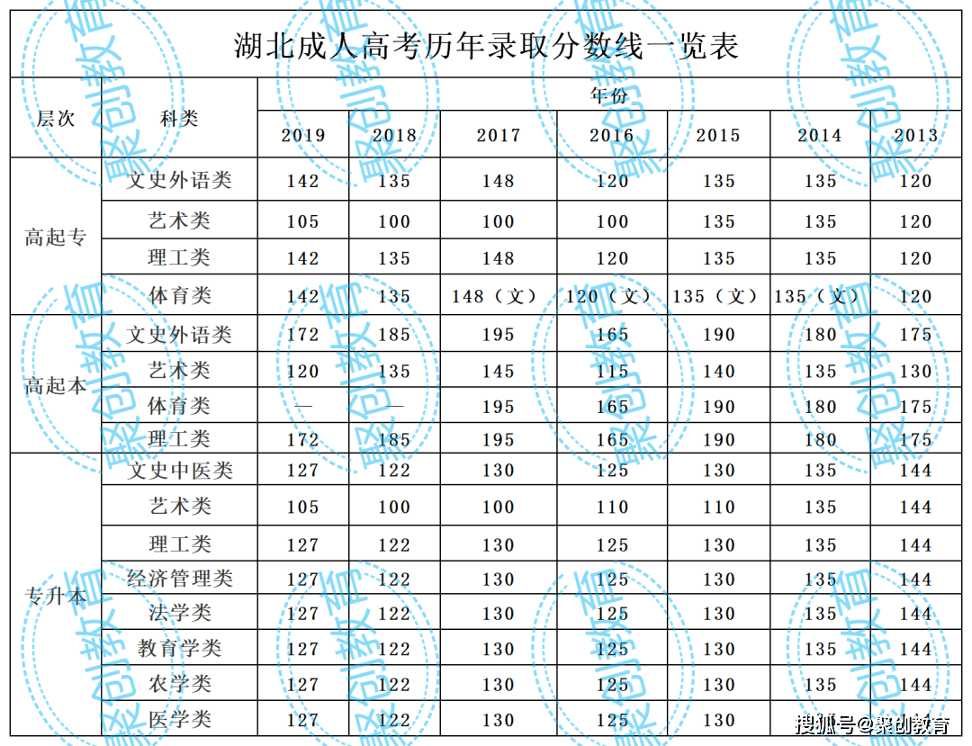 福建二級建造師分數線_福建建造師報名_福建建造師去哪里查
