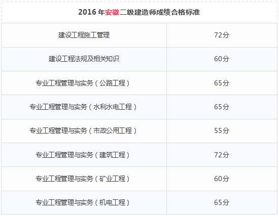 四級(jí)查詢成績(jī)_中考查詢成績(jī)_二級(jí)成績(jī)查詢