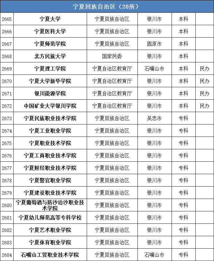 浙江省教育考試院教育考試服務(wù)中心_寧夏教育考試院_寧夏質(zhì)檢院