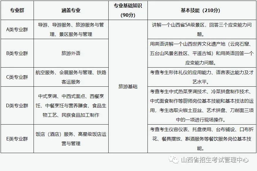 山西招生考試網官網_山西招生考試網官網登錄入口_山西招生考試網2022