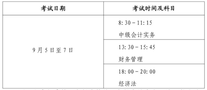 會計從業資格證考試報名_天津會計考試報名_上海會計電算化考試報名