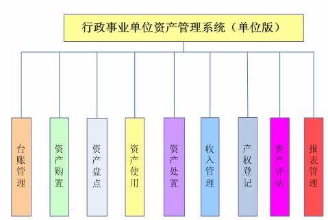 上海財政會計官網_天津財政地稅政務網官網_天津財政局會計網