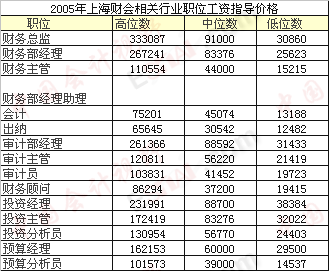 上海財政局會計網_云南財政會計行業網_安徽省財政會計官網
