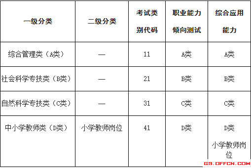 云南二建報(bào)名入口官網(wǎng)_寧夏省公務(wù)員報(bào)名入口官網(wǎng)_云南省公務(wù)員考試報(bào)名入口官網(wǎng)
