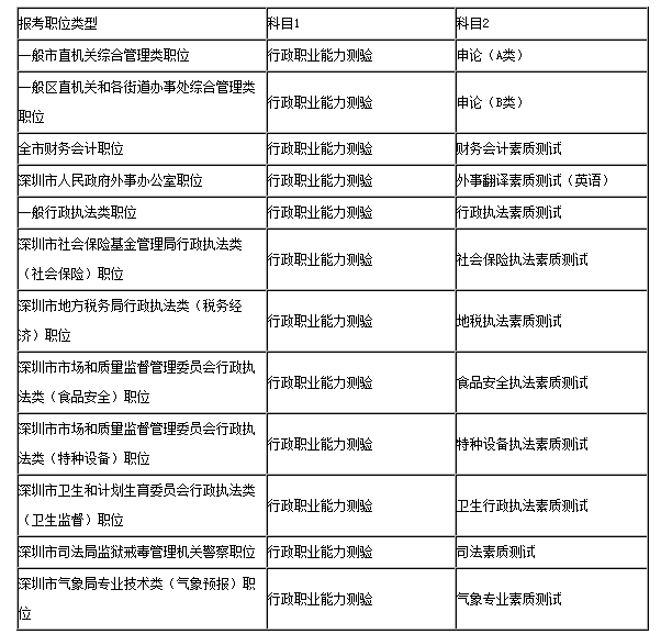 云南省公務(wù)員考試報(bào)名入口官網(wǎng)_云南二建報(bào)名入口官網(wǎng)_寧夏省公務(wù)員報(bào)名入口官網(wǎng)