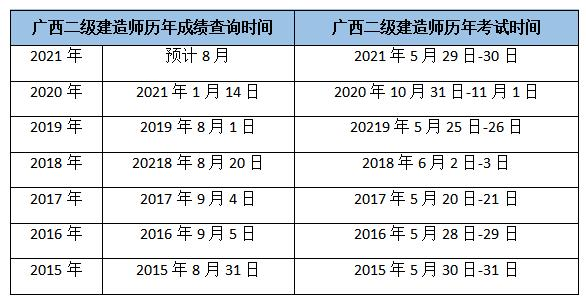 廣西建造師b證查詢網站_廣西二級建造師成績查詢_建造師成績