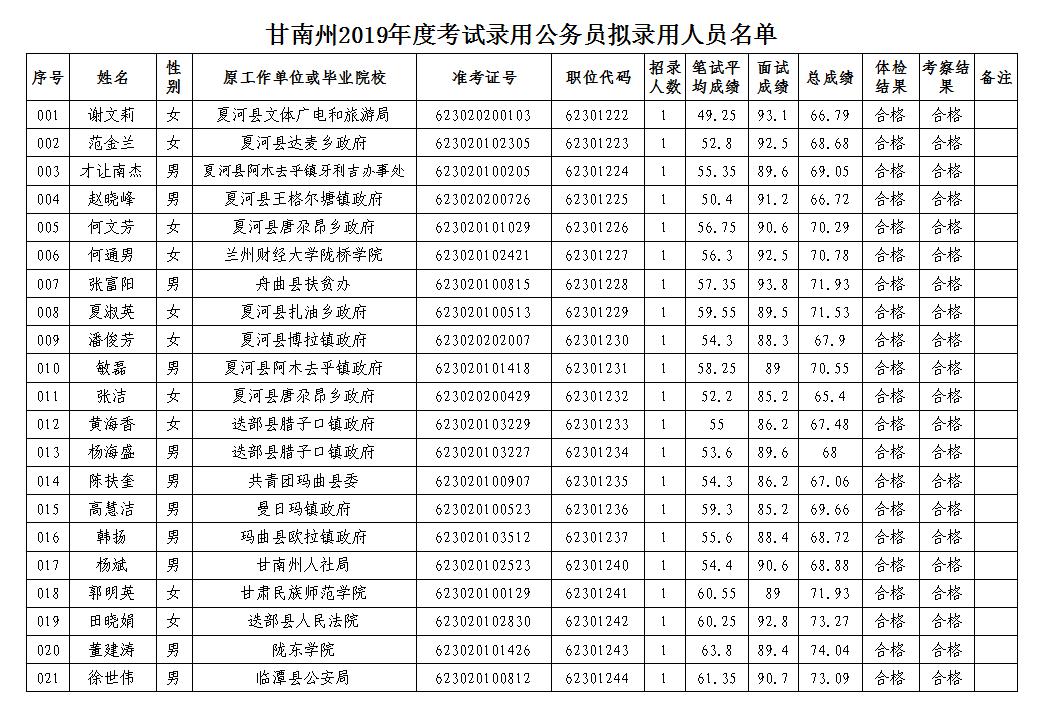吉林省人事考試中心_吉林省廳級領導_省委和省人大的人事任命