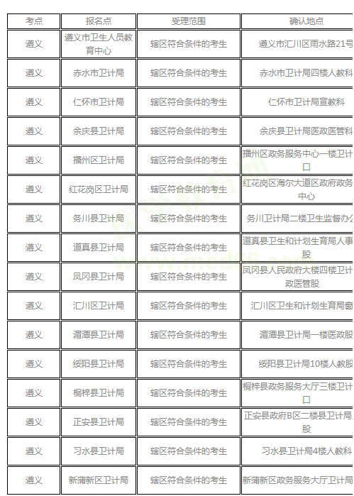 廣西招生院藝術聯考報名_江蘇教育招生考試院_山東省教育招生院大廳