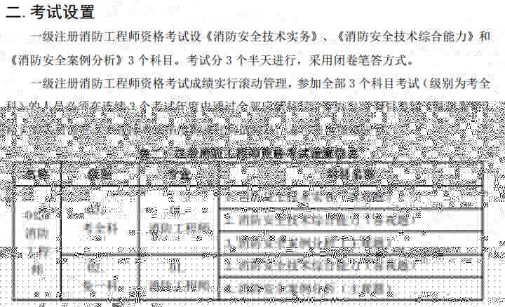 人力資源管理考研考數學嗎_欽定四庫全書薈要-詩地理考陸氏詩疏廣要_人力資源管理師要考幾門？
