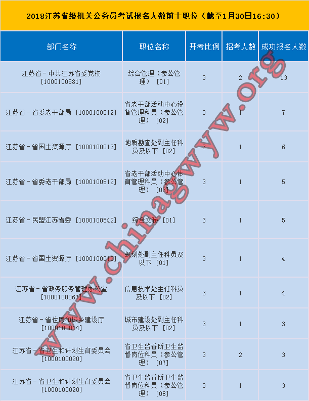 江蘇考試教育網(wǎng)_江蘇考試教育院網(wǎng)成績查詢_江蘇考試教育院網(wǎng)報(bào)名