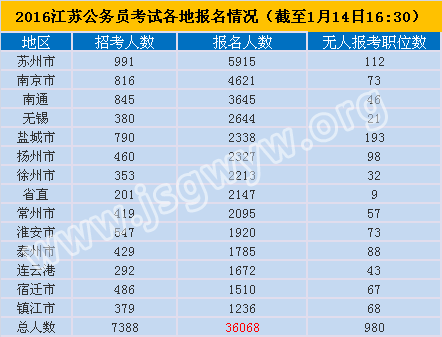 江蘇考試教育院網(wǎng)成績查詢_江蘇考試教育網(wǎng)_江蘇考試教育院網(wǎng)報(bào)名