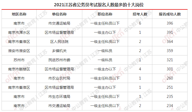 江蘇考試教育網(wǎng)_江蘇考試教育院網(wǎng)成績查詢_江蘇考試教育院網(wǎng)報(bào)名