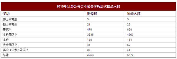 江蘇考試教育院網(wǎng)報(bào)名_江蘇考試教育網(wǎng)_江蘇考試教育院網(wǎng)成績查詢