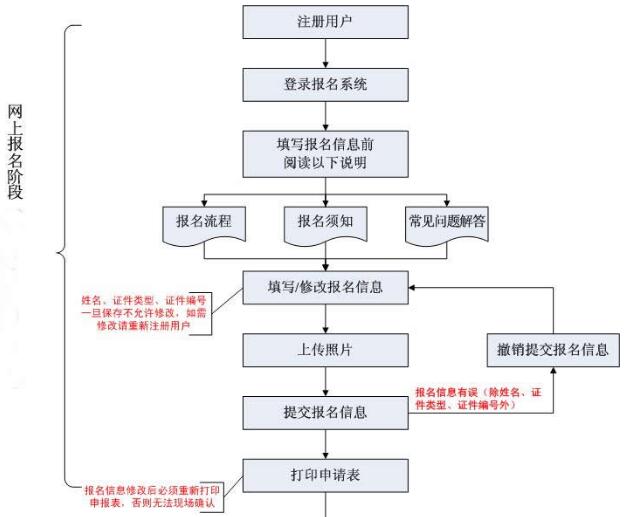 全國衛生專業技術資格考試_2021年護士資格報考條件
