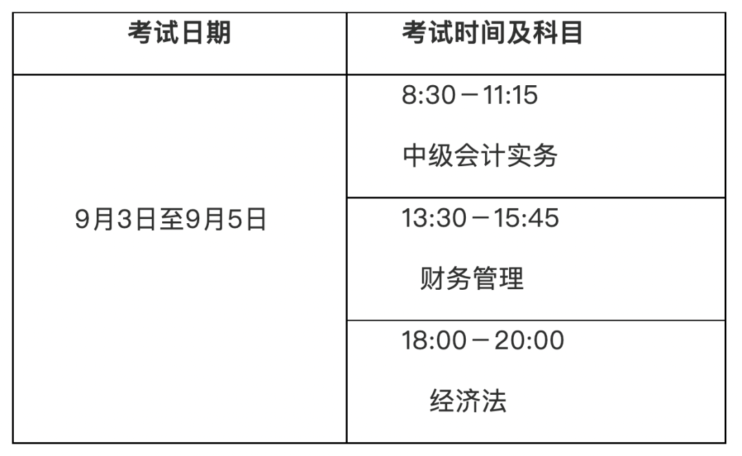 2015會計初級考試報名時間_中級審計師考試報名時間_會計中級考試時間