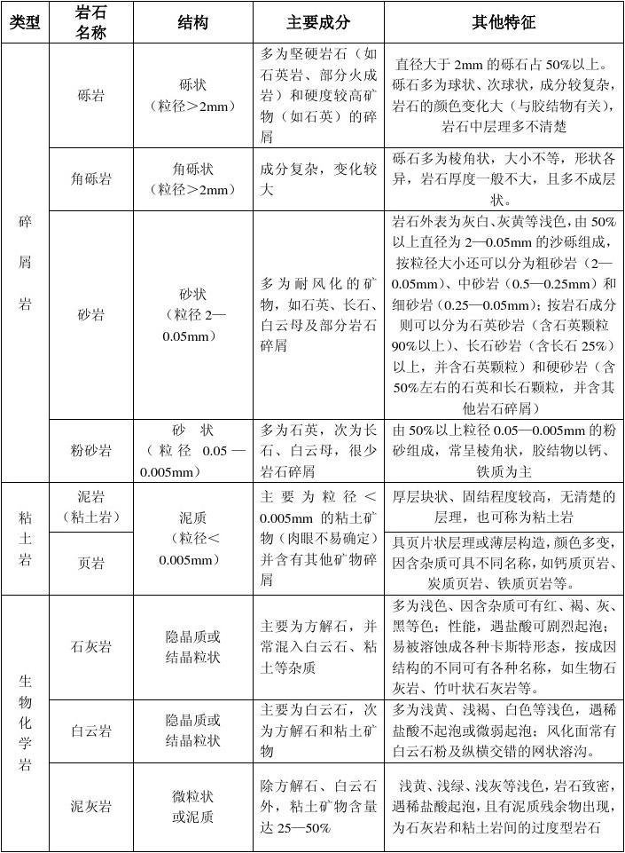 弱風化泥質砂巖有多硬_強,弱,微風化片麻巖_弱風化與微風化
