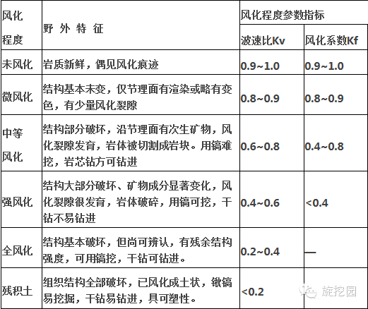 強,弱,微風化片麻巖_弱風化與微風化_弱風化泥質砂巖有多硬