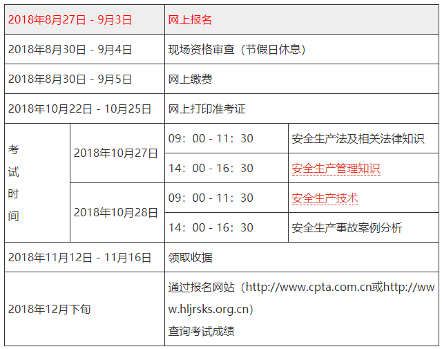 動(dòng)遷前要求 辦產(chǎn)證_二建考試前身份證丟了怎么辦_二建問題證能轉(zhuǎn)成正常證嗎