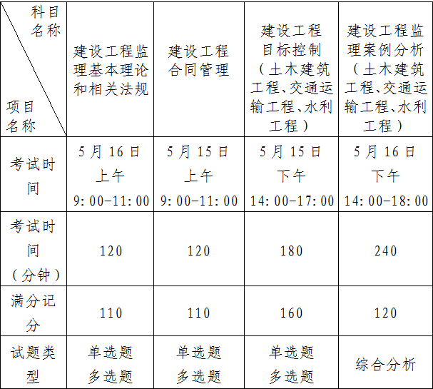 動(dòng)遷前要求 辦產(chǎn)證_二建問題證能轉(zhuǎn)成正常證嗎_二建考試前身份證丟了怎么辦