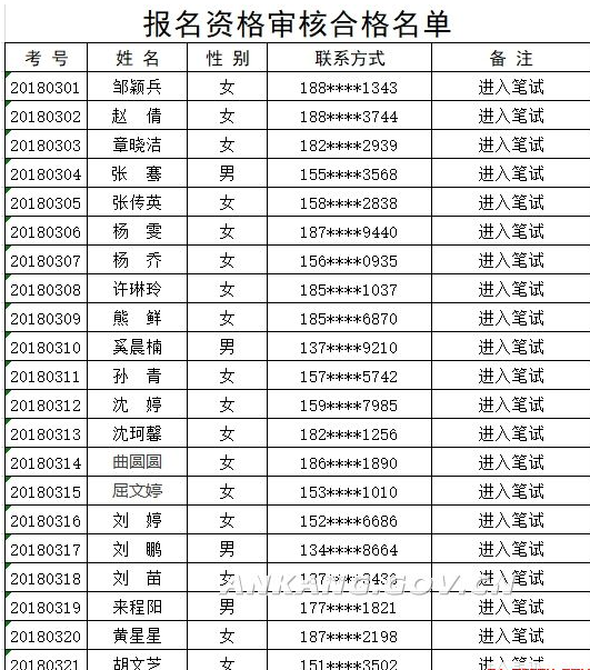 陜西人事網站_陜西省人事考試_省黨代會人事