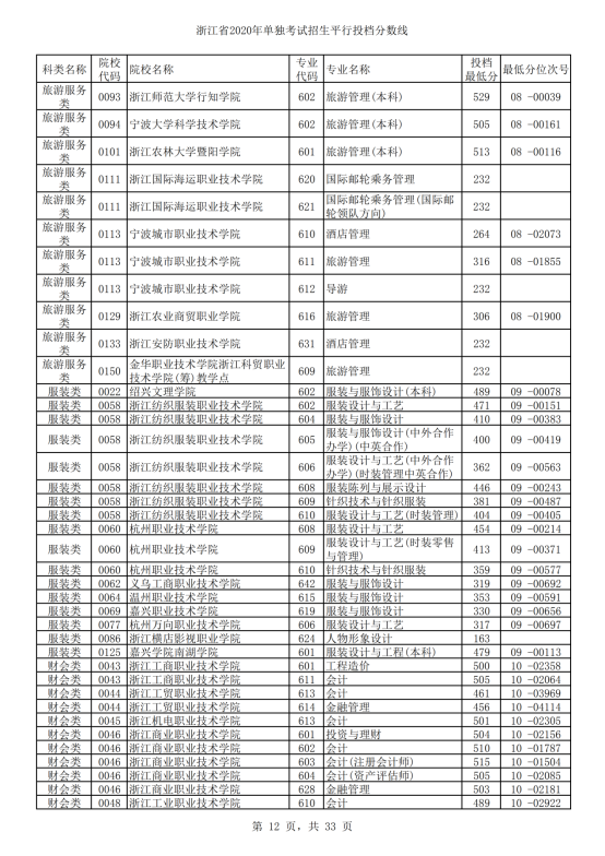 浙江教育考試網模擬填報志愿_高考志愿模擬填報系統網址河南_浙江志愿模擬填報系統