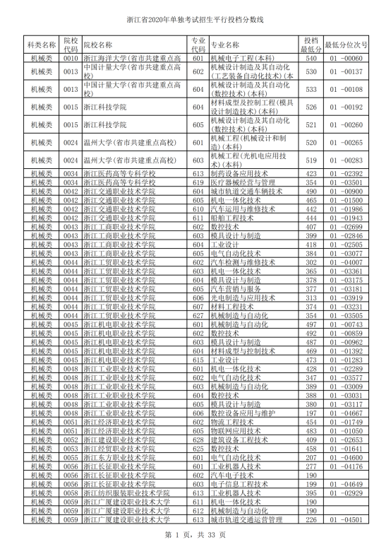 浙江教育考試網模擬填報志愿_浙江志愿模擬填報系統_高考志愿模擬填報系統網址河南