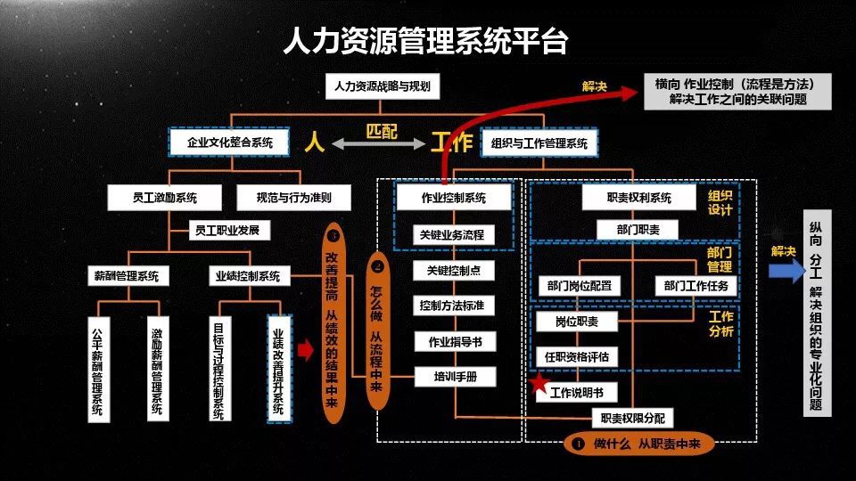 人力資源管理行業(yè)的swot分析_人力資源管理專業(yè)的swot分析_人力行政部swot分析